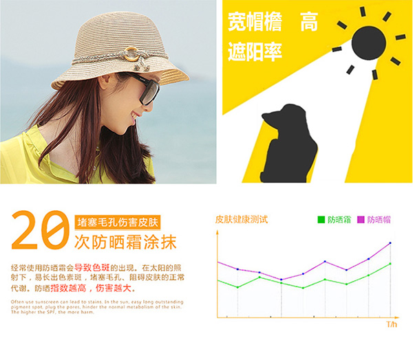 拉菲草帽子可以防曬嗎 拉菲草帽子可以防曬嗎